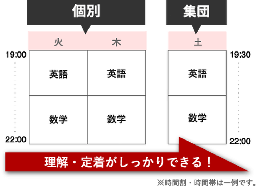 理解・定着がしっかりできる！