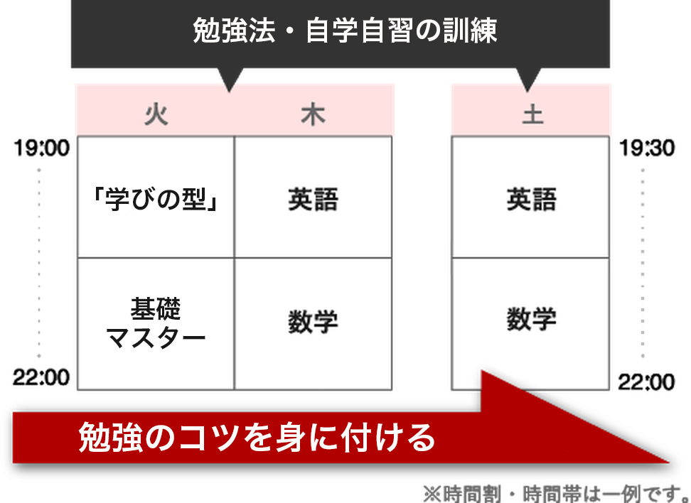 勉強中イメージ