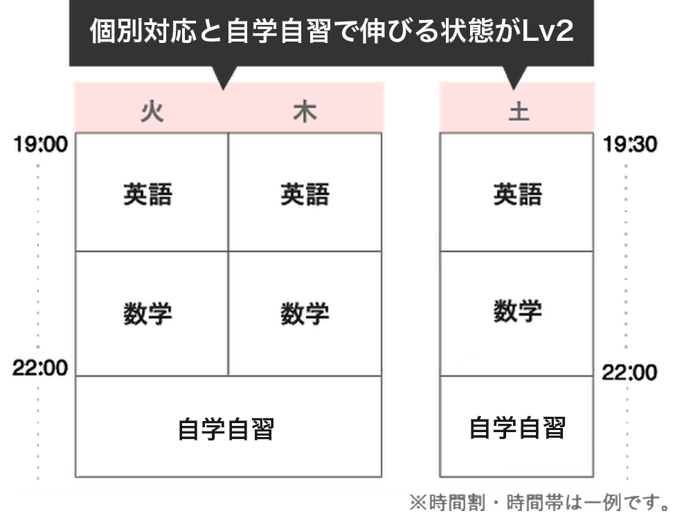 勉強中イメージ